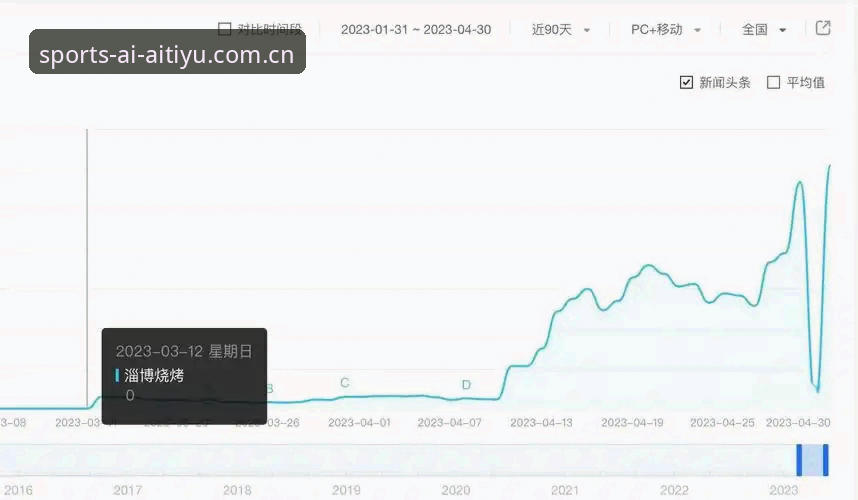 揭秘爱体育账号登录背后的数据真相：从46.1MB到v3.2.0的进化逻辑